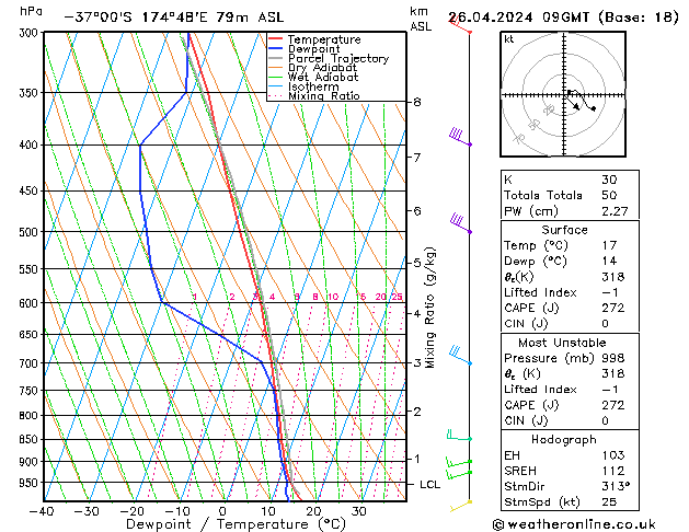 Model temps GFS Cu 26.04.2024 09 UTC