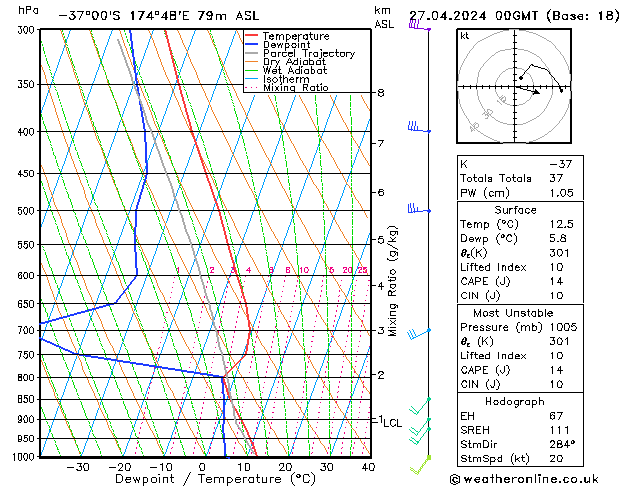 Model temps GFS so. 27.04.2024 00 UTC