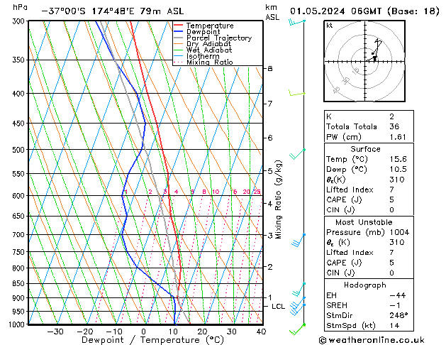 Model temps GFS We 01.05.2024 06 UTC