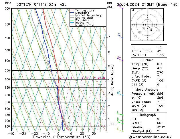 Modell Radiosonden GFS Do 25.04.2024 21 UTC