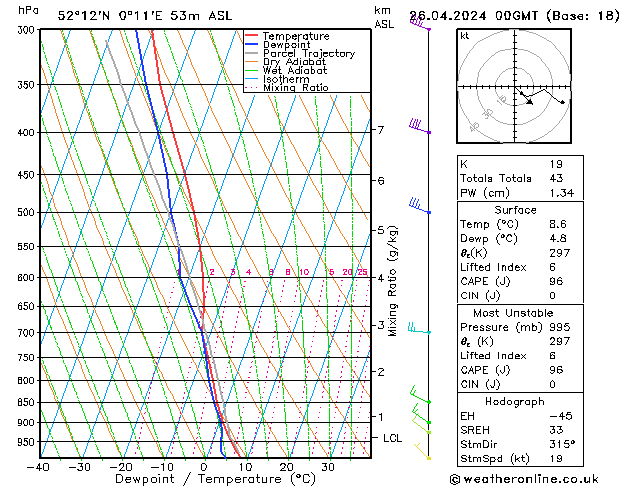  Fr 26.04.2024 00 UTC