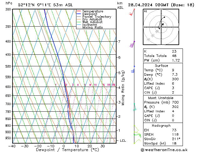  Su 28.04.2024 00 UTC