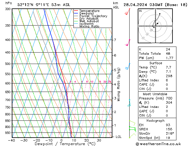  Su 28.04.2024 03 UTC