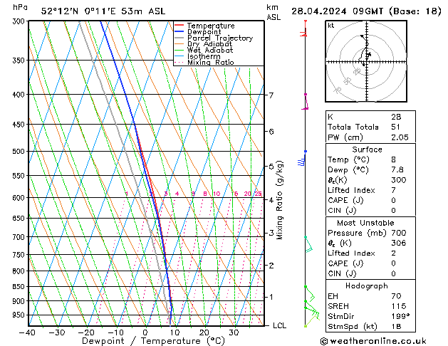  Su 28.04.2024 09 UTC