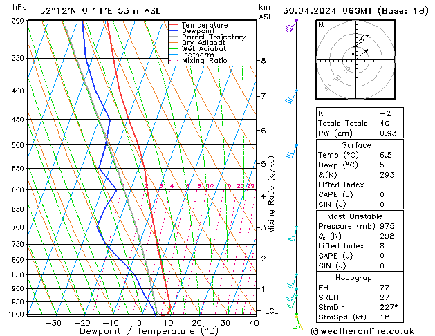 Model temps GFS Tu 30.04.2024 06 UTC