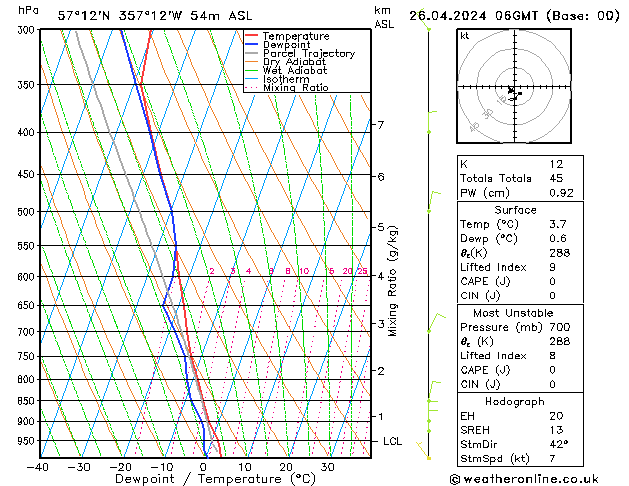  Fr 26.04.2024 06 UTC