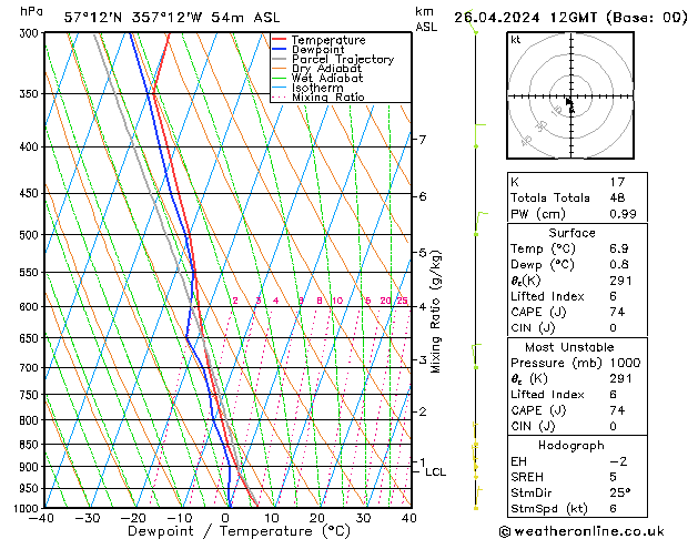  Fr 26.04.2024 12 UTC