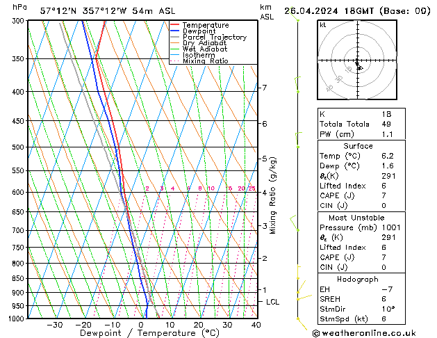  Fr 26.04.2024 18 UTC