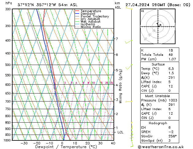  Sa 27.04.2024 09 UTC