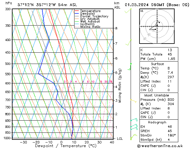 Model temps GFS We 01.05.2024 06 UTC