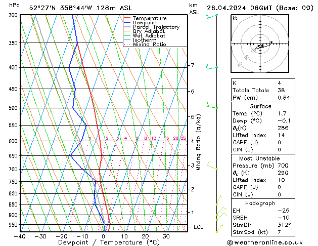  Fr 26.04.2024 06 UTC