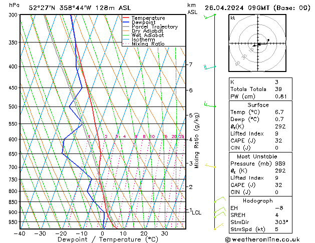  Fr 26.04.2024 09 UTC