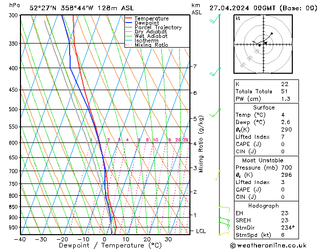  Sa 27.04.2024 00 UTC