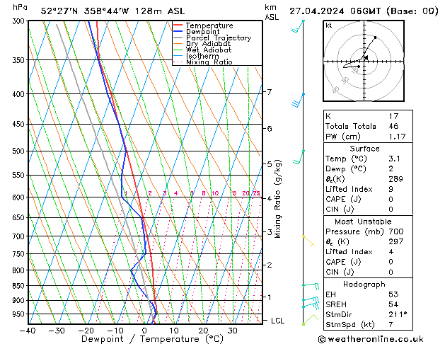  Sa 27.04.2024 06 UTC