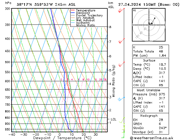 Model temps GFS sáb 27.04.2024 15 UTC