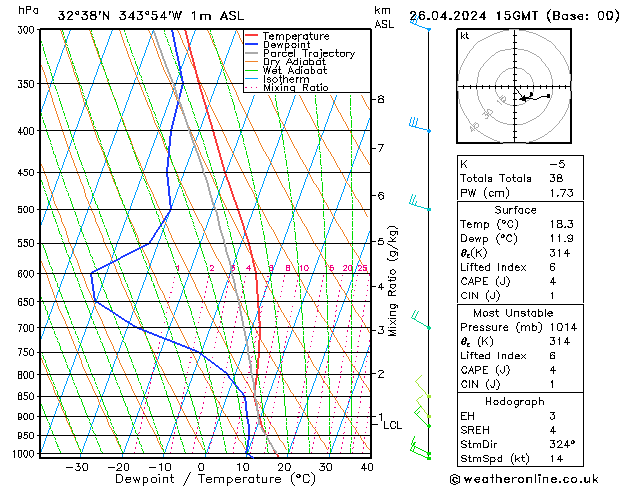 Model temps GFS Sex 26.04.2024 15 UTC