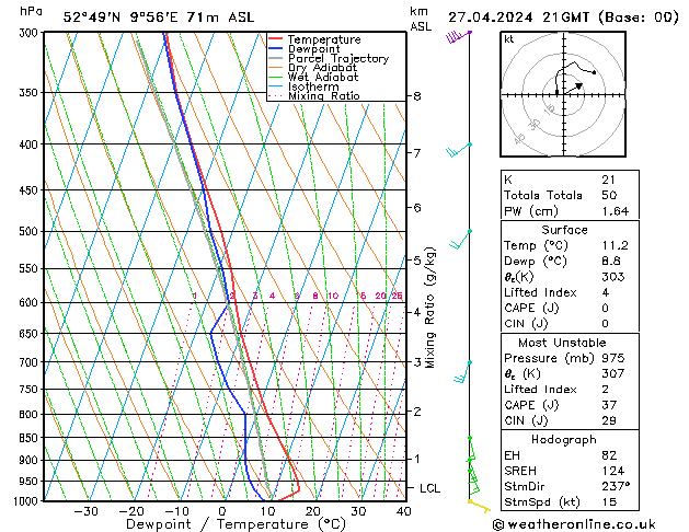 Modell Radiosonden GFS Sa 27.04.2024 21 UTC