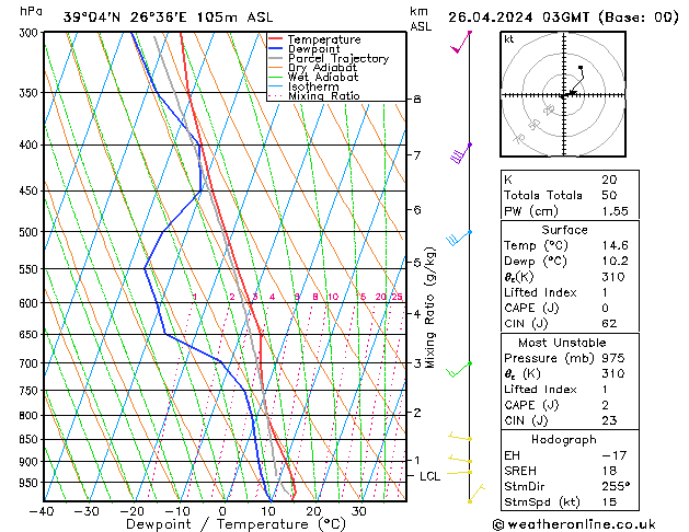 Model temps GFS Sex 26.04.2024 03 UTC