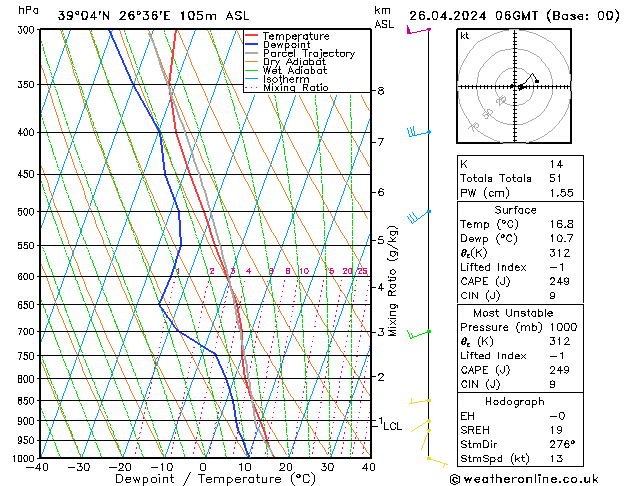 Model temps GFS Fr 26.04.2024 06 UTC