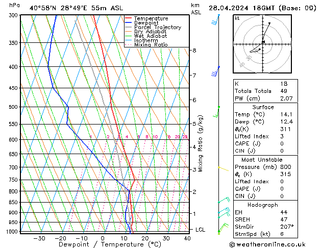 Model temps GFS Paz 28.04.2024 18 UTC