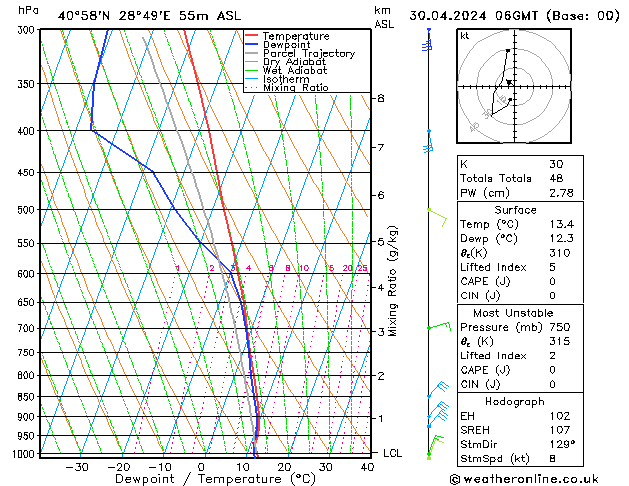 Model temps GFS Tu 30.04.2024 06 UTC