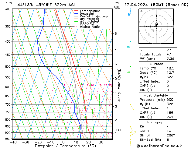 Model temps GFS Sa 27.04.2024 18 UTC