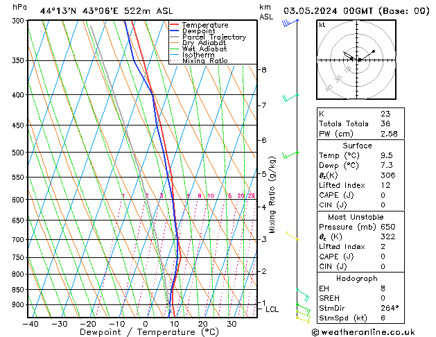 Model temps GFS Fr 03.05.2024 00 UTC