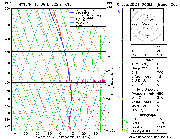 Model temps GFS Sa 04.05.2024 00 UTC