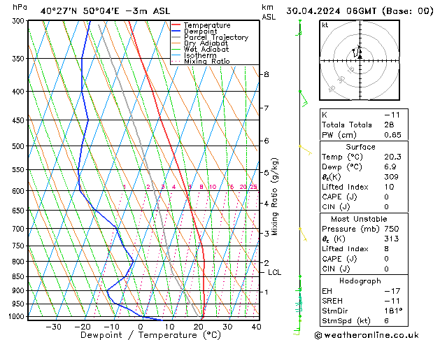 Model temps GFS Tu 30.04.2024 06 UTC