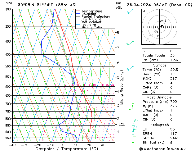 Model temps GFS Sex 26.04.2024 06 UTC