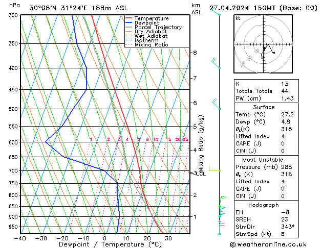  Sa 27.04.2024 15 UTC