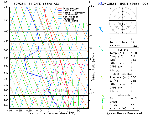  sab 27.04.2024 18 UTC