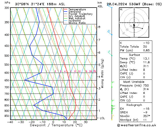  Su 28.04.2024 03 UTC