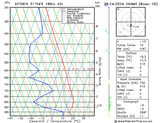  Su 28.04.2024 06 UTC