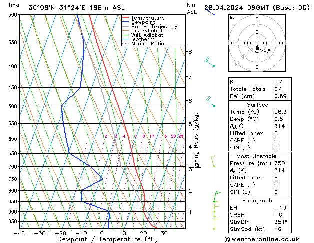  Su 28.04.2024 09 UTC