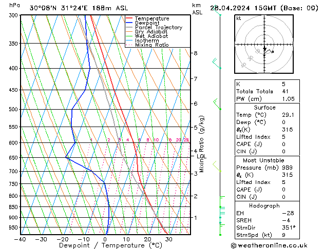  dom 28.04.2024 15 UTC