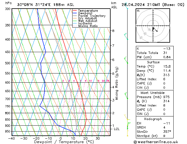  Su 28.04.2024 21 UTC