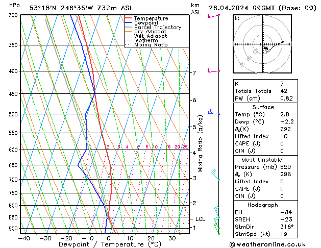 Model temps GFS vr 26.04.2024 09 UTC