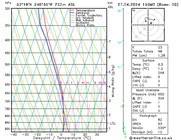 Model temps GFS so. 27.04.2024 15 UTC