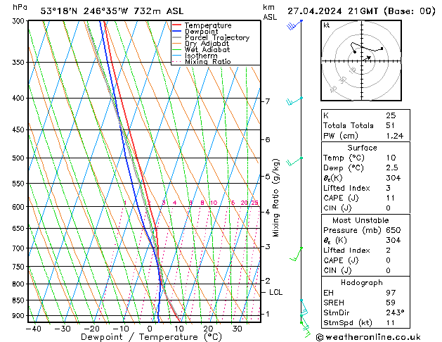  Sa 27.04.2024 21 UTC