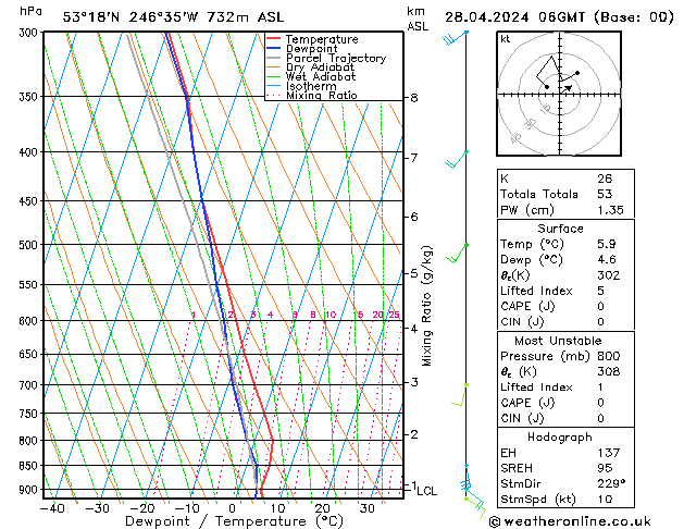  Su 28.04.2024 06 UTC