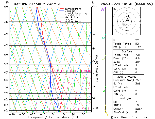 Model temps GFS Вс 28.04.2024 15 UTC