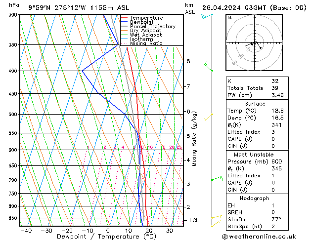 Model temps GFS Fr 26.04.2024 03 UTC