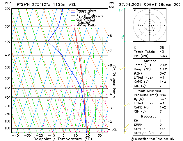 Model temps GFS sab 27.04.2024 00 UTC