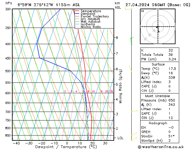 Model temps GFS Sa 27.04.2024 06 UTC