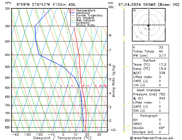 Model temps GFS Sa 27.04.2024 09 UTC