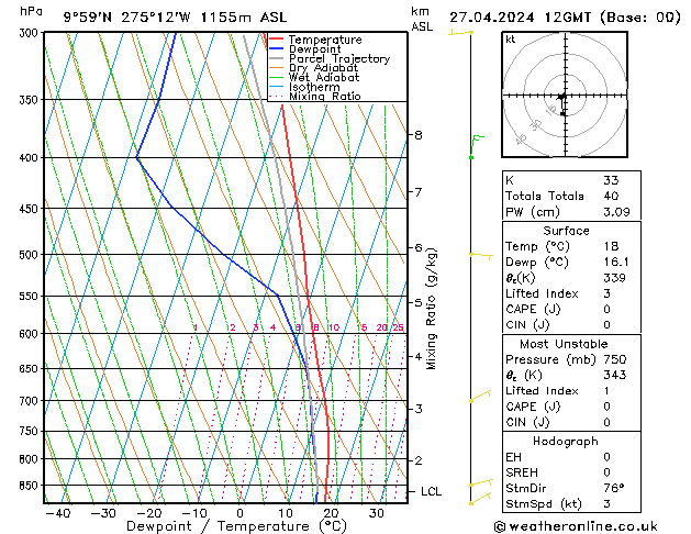 Model temps GFS so. 27.04.2024 12 UTC