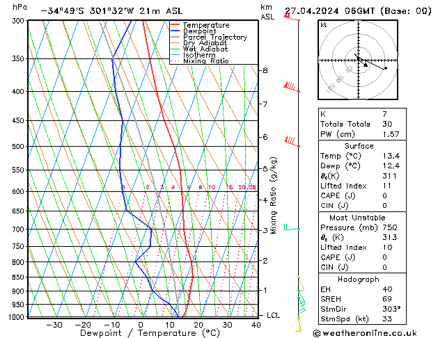 Model temps GFS So 27.04.2024 06 UTC