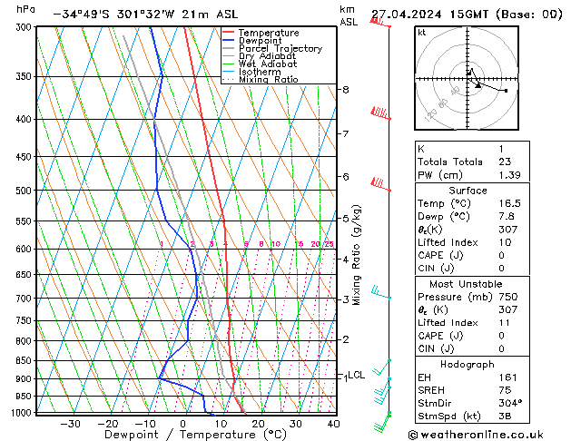  sab 27.04.2024 15 UTC