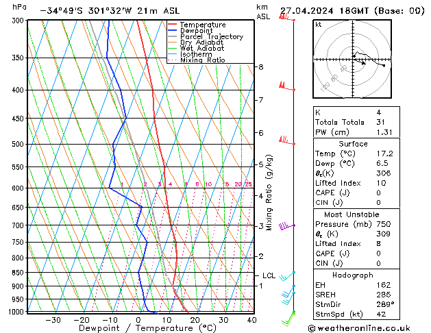  sab 27.04.2024 18 UTC